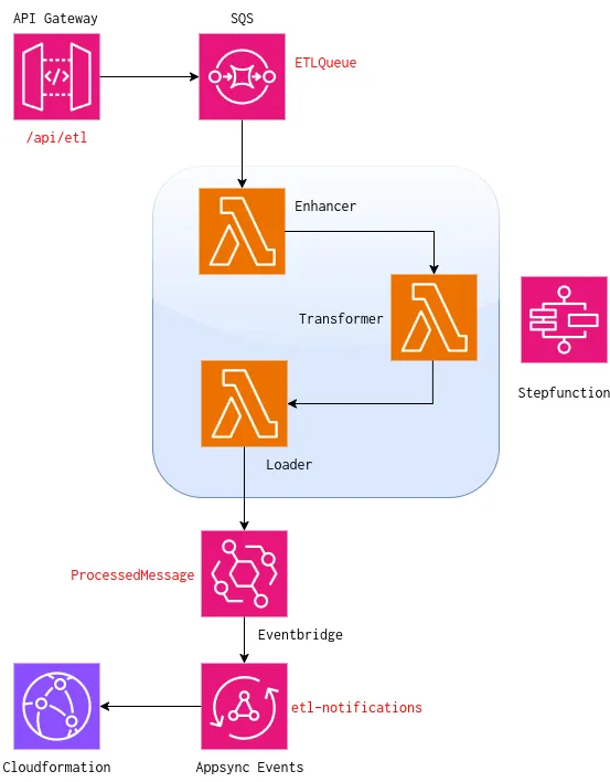 Etl image